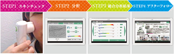 ダーモプライム【コンパクトサイズ高機能肌分析機】 | 業務用美容