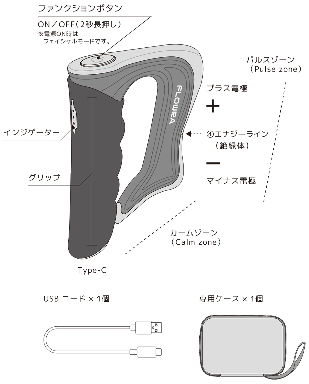 ヘパスキン フローラ | 業務用美容・エステ機器の卸・仕入通販は
