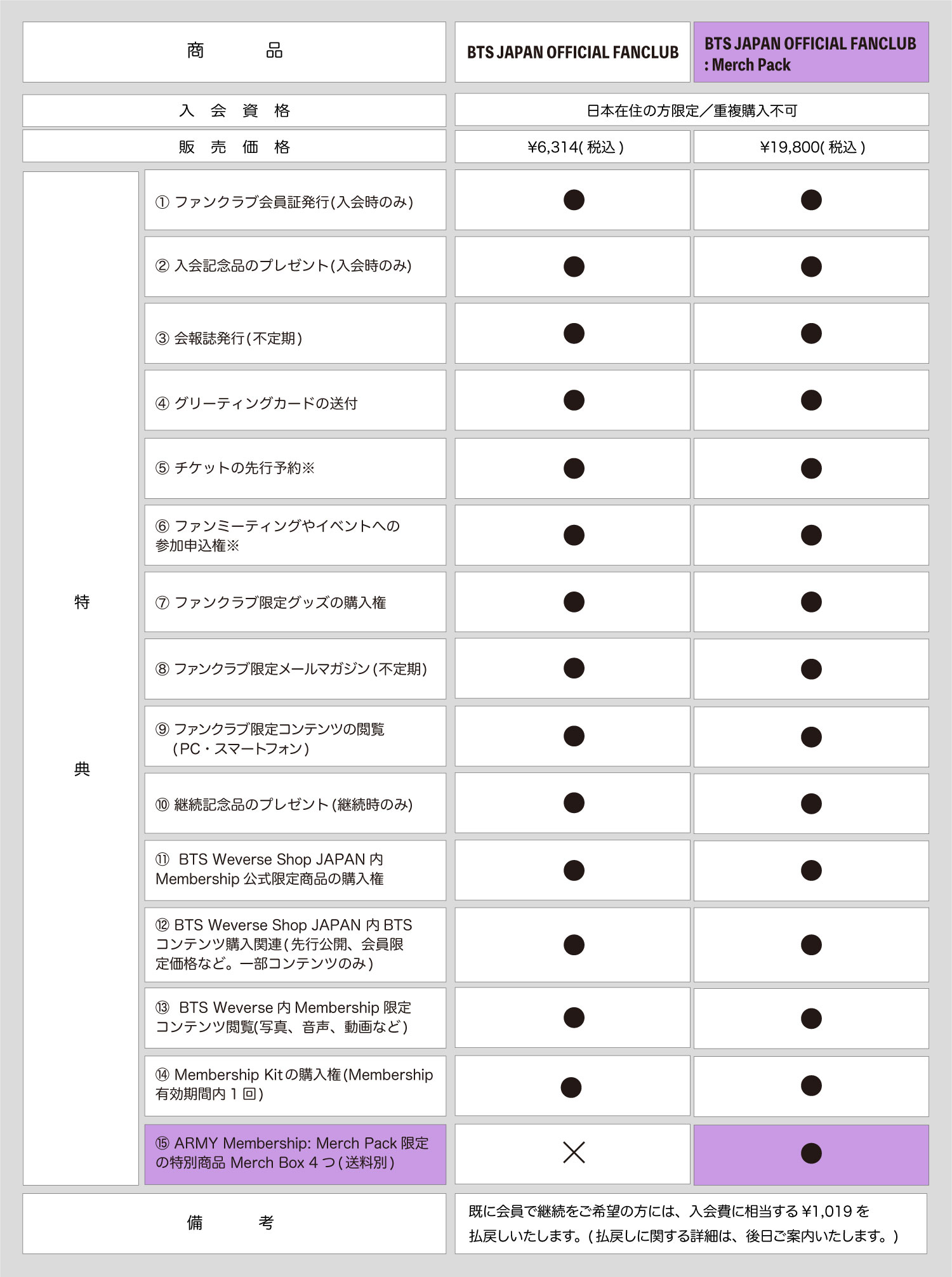ニュース ｜ BTS JAPAN OFFICIAL FANCLUB