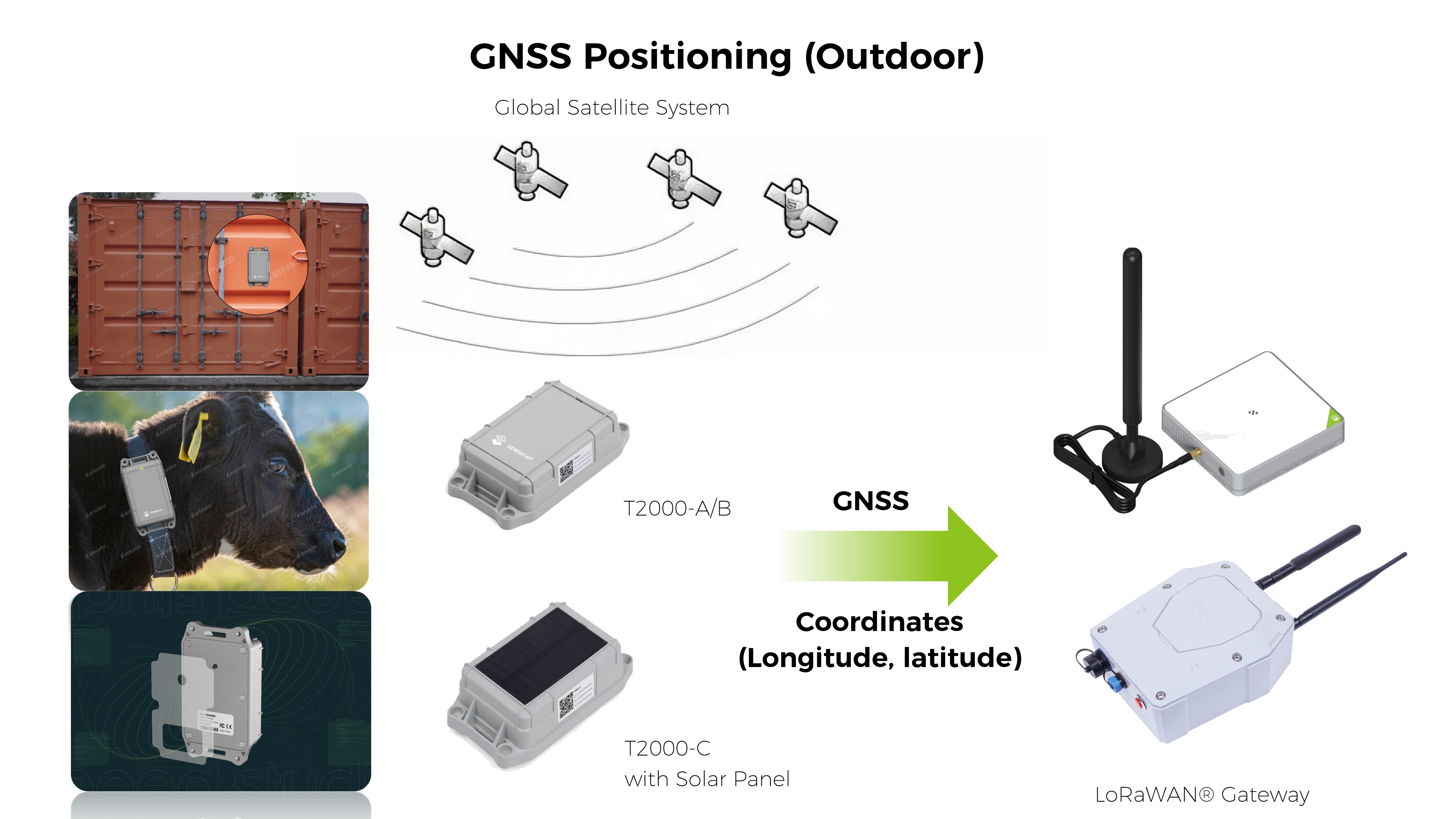 Introduction | Seeed Studio Wiki