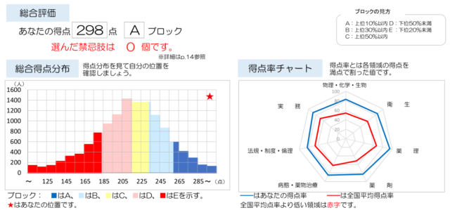 国試受験者の9割が受験｜薬ゼミの模試 - 薬学ゼミナール