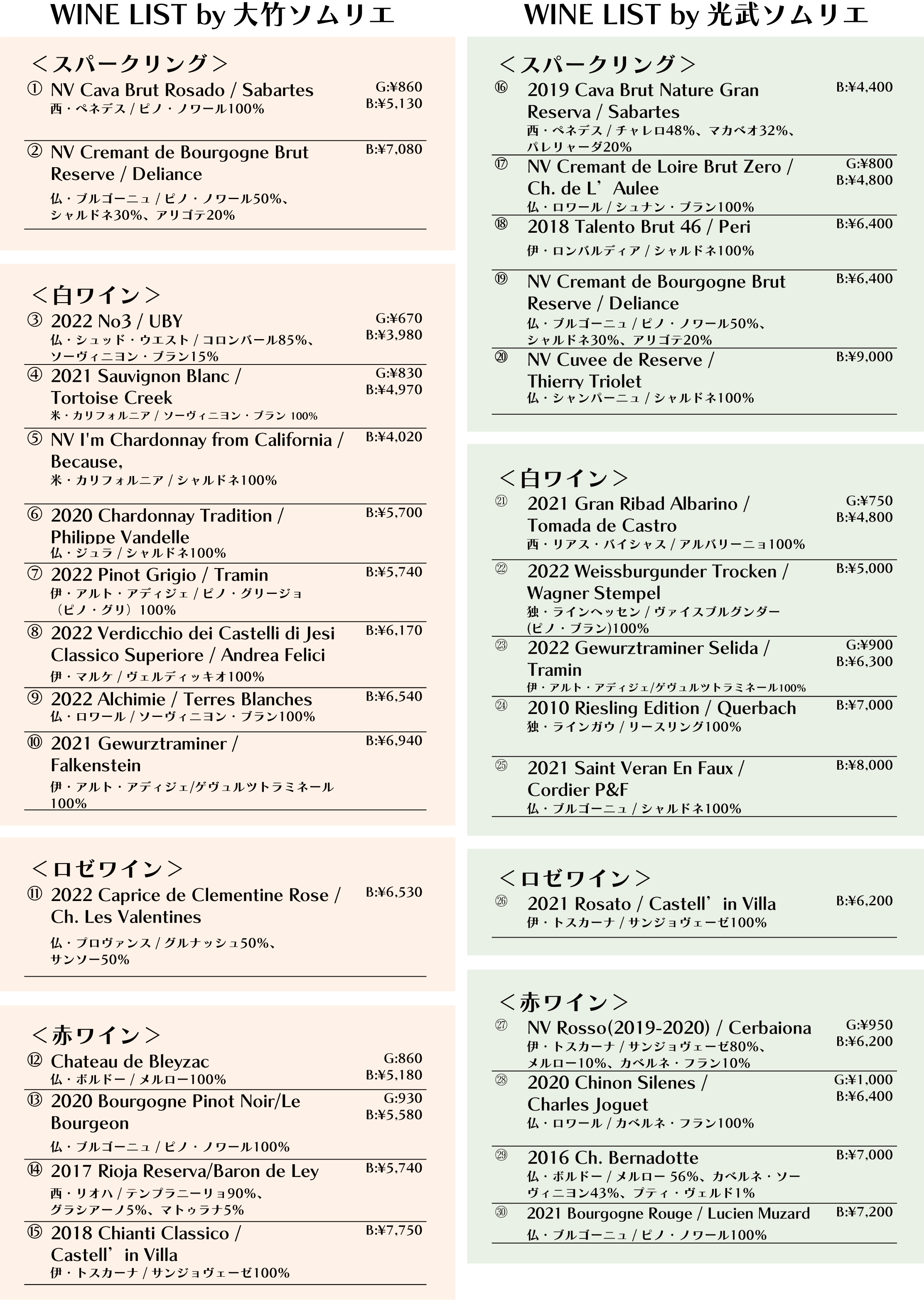 フィラディス ワインリスト研究 第5弾 後編 ～ O2 大竹智也ソムリエ