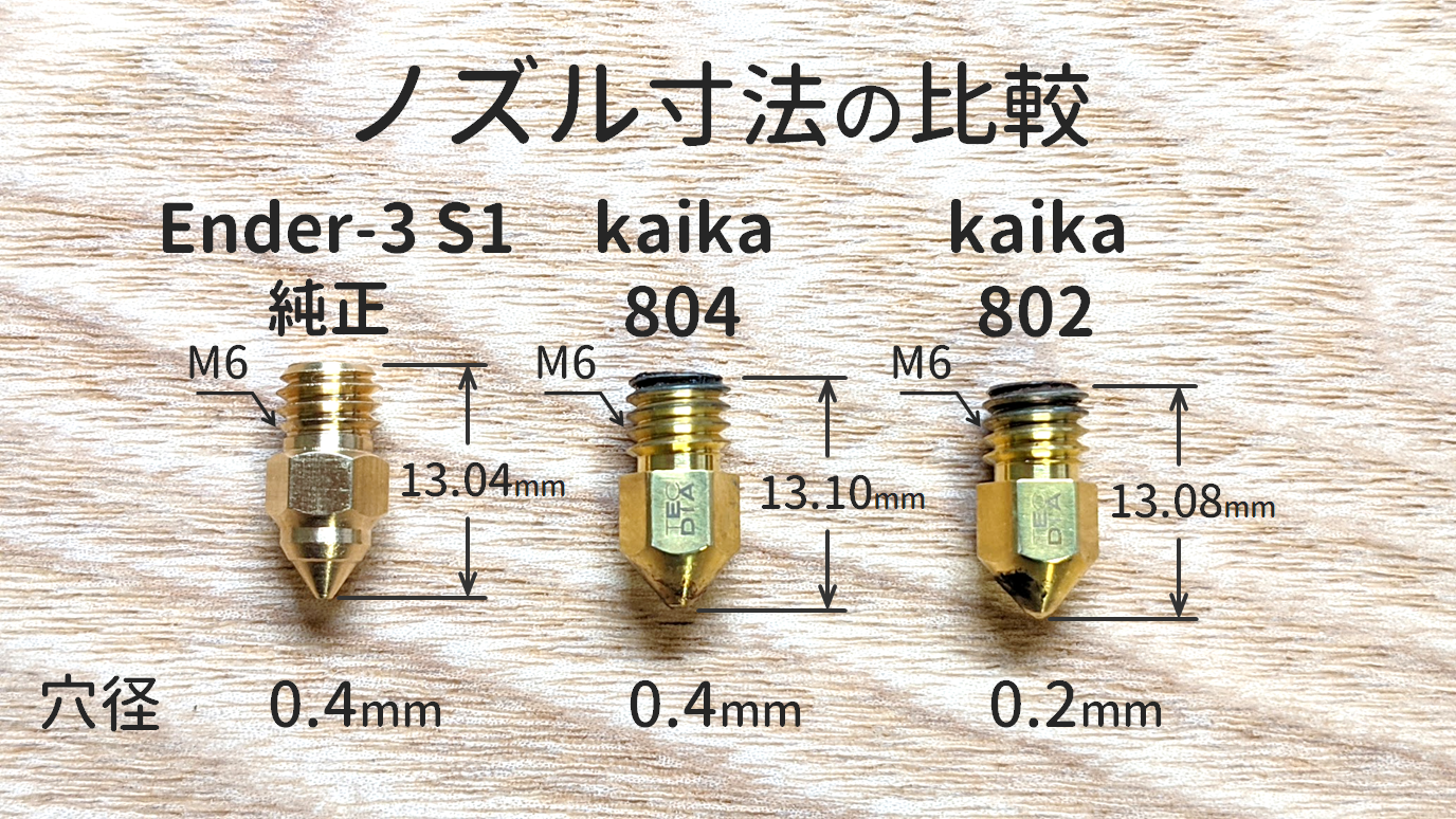 3Dプリンター】kaikaノズルはEnder-3 S1 / S1 Proでも使用可能