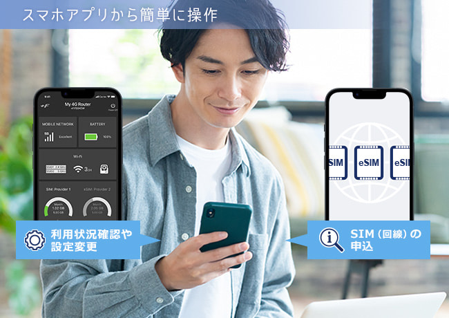 モバイルルーター +F FS045W｜富士ソフト株式会社