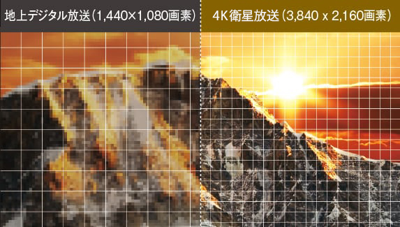 新4K衛星放送対応テレビチューナー｜テレビ｜FUNAI製品情報