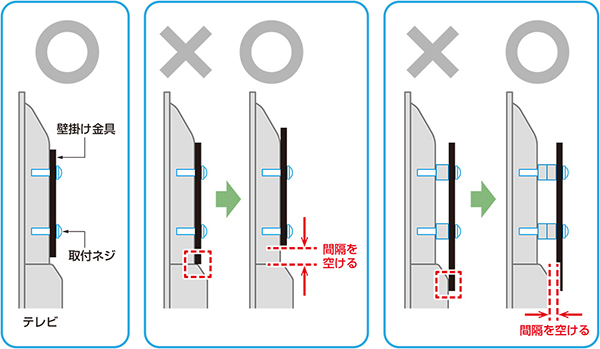 壁掛け金具 | 3040シリーズ対応一覧 | テレビ | FUNAI製品情報