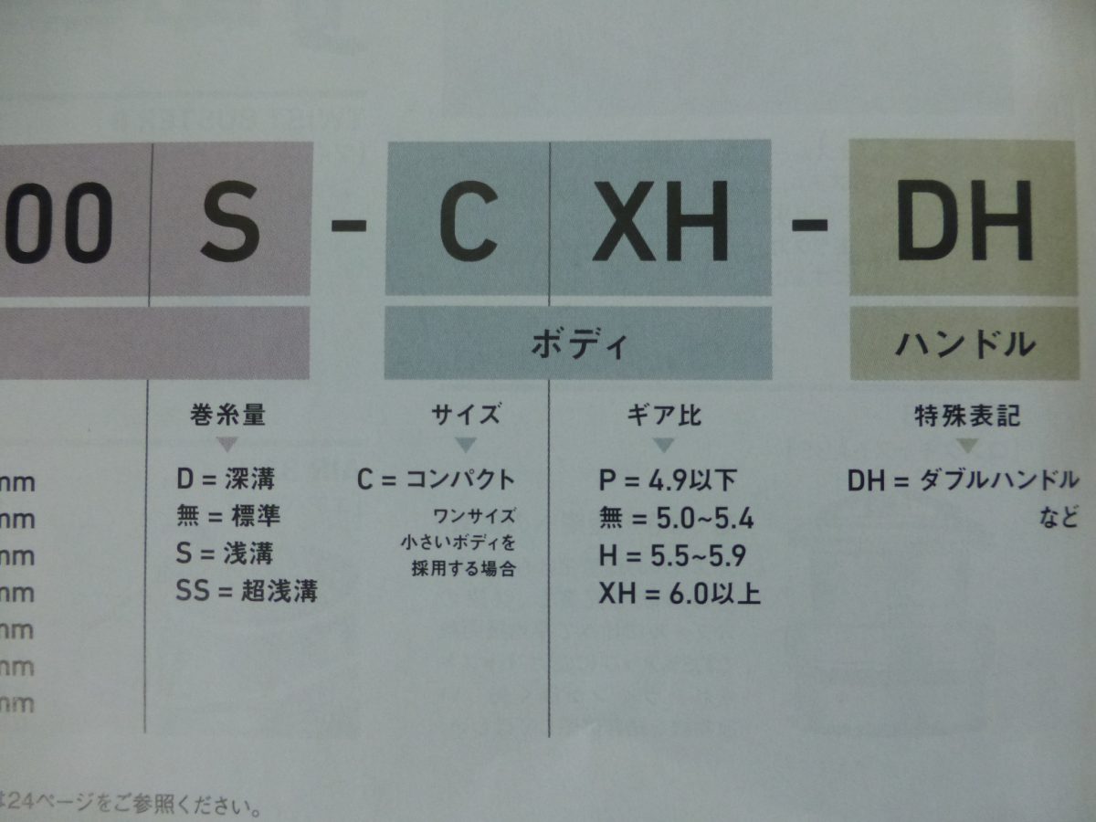 ハイギア VS ローギア。リールのギア比について考える【ソルトワールド