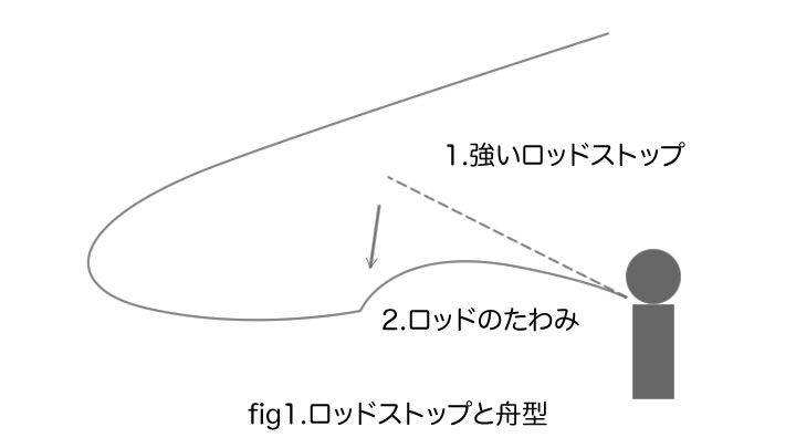 川連ロッドその2 - フライフィッシング雑記帳