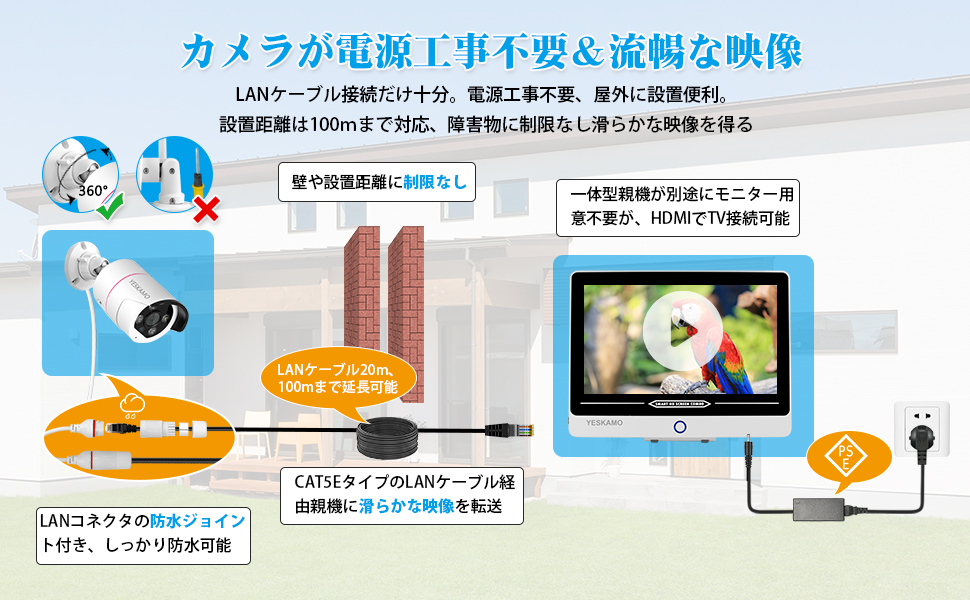 P912-JP3004-2T（PoE防犯カメラ4台＋2TBHDD内蔵12インチ モニター