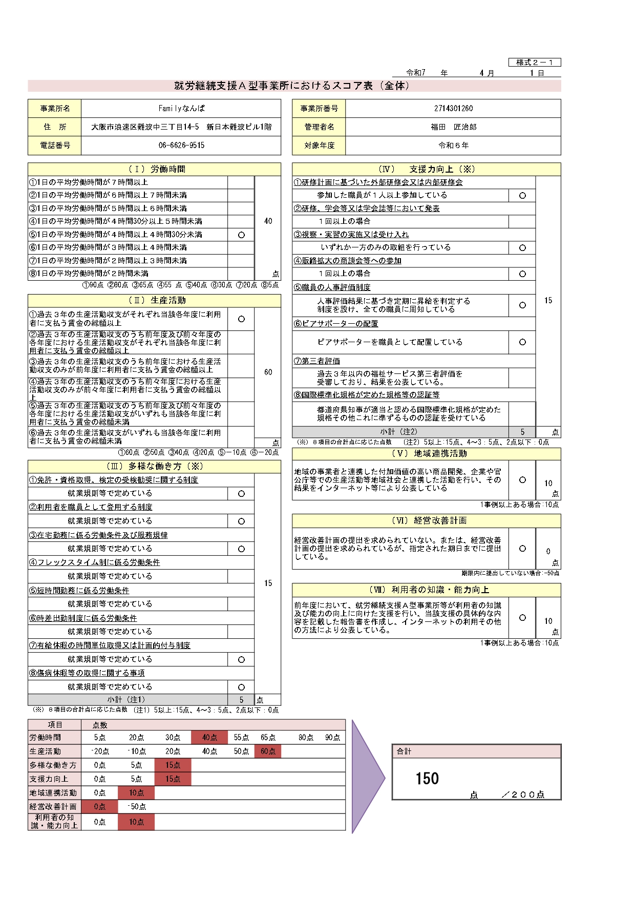 障がい者就労継続支援A型事業所 Familyなんば/会社概要
