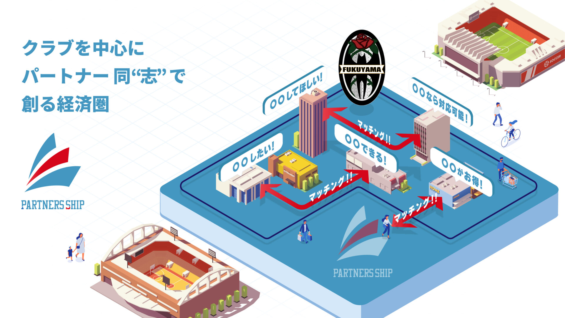 パートナー企業様限定のコミュニティサイト「パートナーズシップ」導入