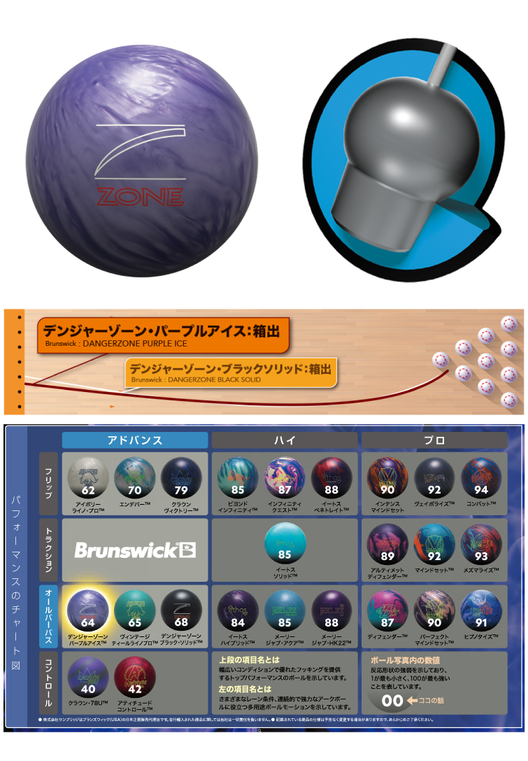 ボウリングボール ブランズウィック Brunswick 】デンジャーゾーン