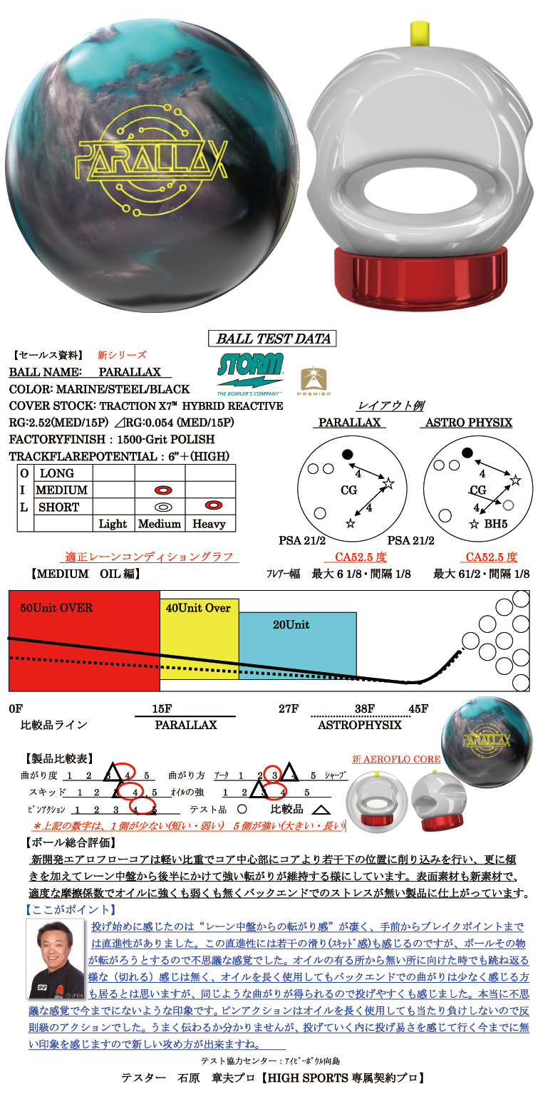 ボウリングボール ストーム STORM】パララックス PARALLAX | フタバ