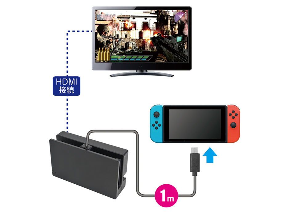 ドックに入れま線SW – 株式会社ゲームテック