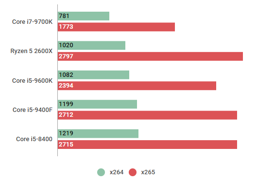 Core i5-9400のスペックレビュー＆性能ベンチマークを検証【2026年