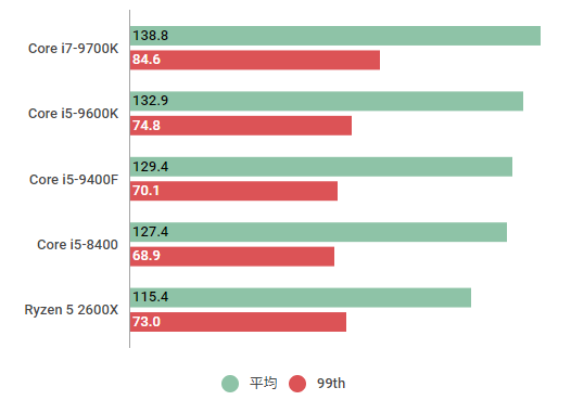 Core i5-9400のスペックレビュー＆性能ベンチマークを検証【2026年