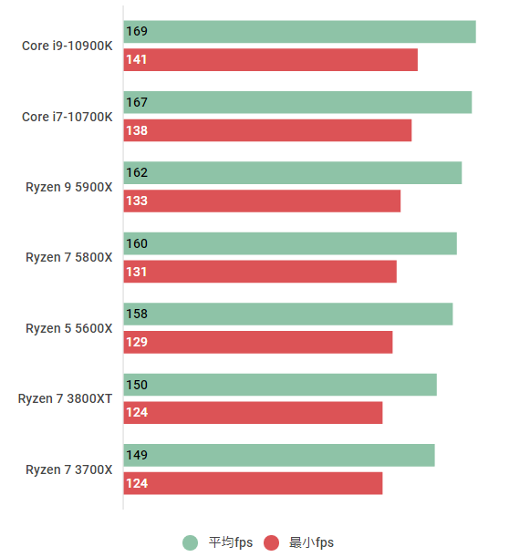 Ryzen 7 5800Xのスペック＆性能ベンチマークを検証【2026年