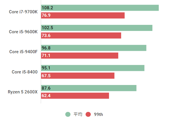 動作確認済】Corei5 9400 4個、Corei5 8400 1個セット インテル第9世代