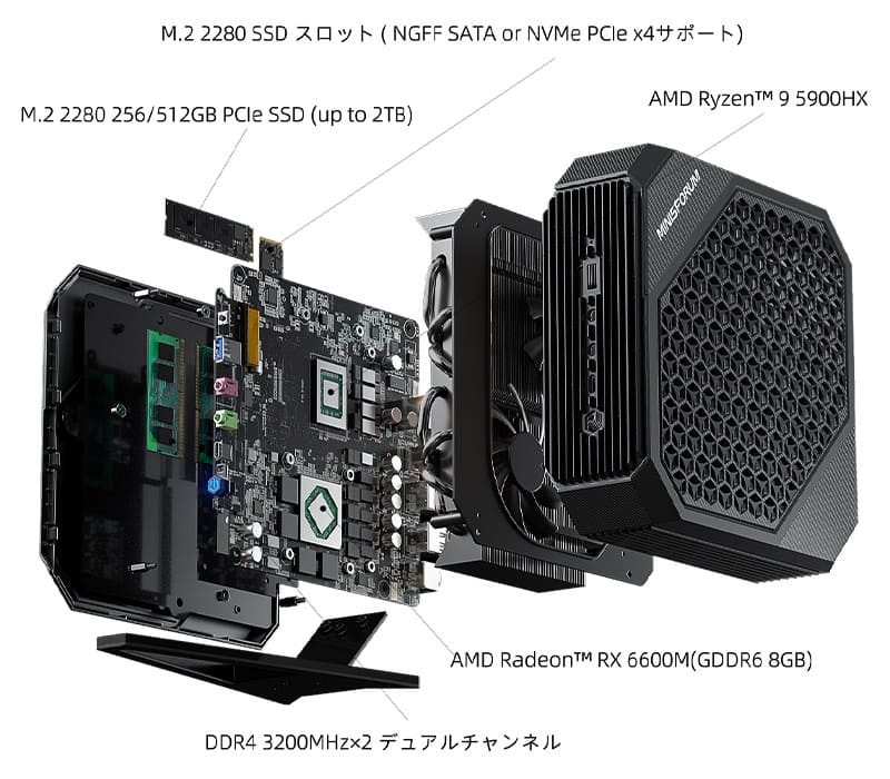 CPUもGPUも強い。MINISFORUM「Neptune HX90G」はRyzen 9 5900HX＋RX