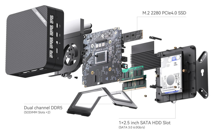 非dGPU系の最上位。MINISFORUM「UM690」はRyzen 9 6900HX搭載ミニPC