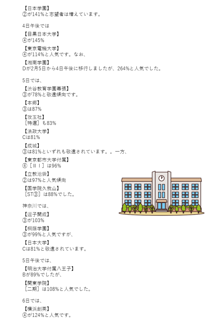 2025年入試／2月4日以降】男子 志望者動向 日能研公開模試合判テスト