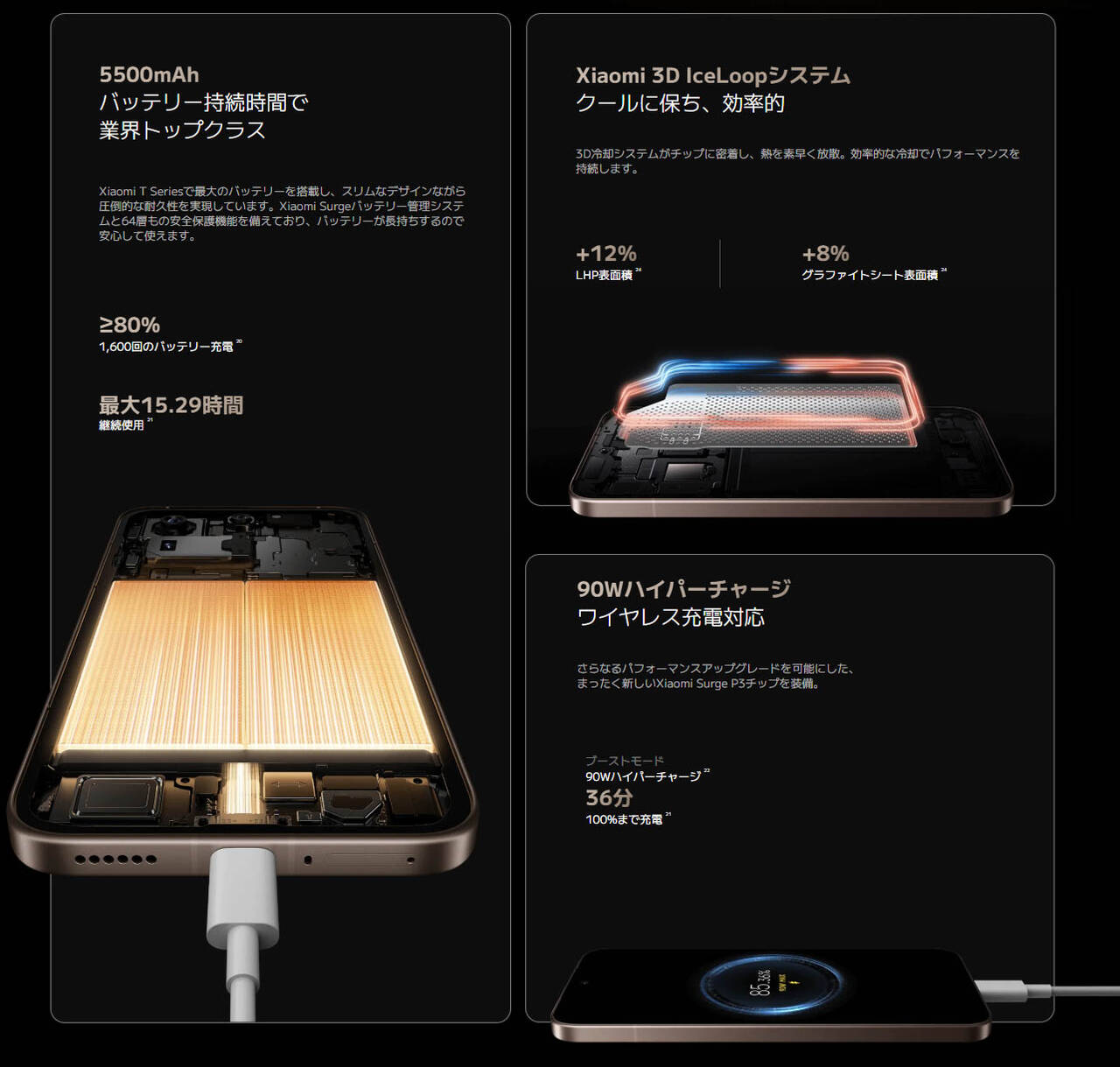 Xiaomi 15T Pro 日本版のスペックまとめ！D9400+搭載で光学5倍ズーム