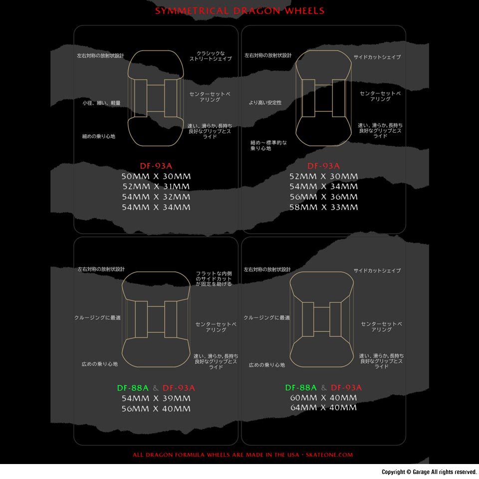 POWELL PERALTA DRAGON FORMULA 93A 64mm x 36mm スケートボード