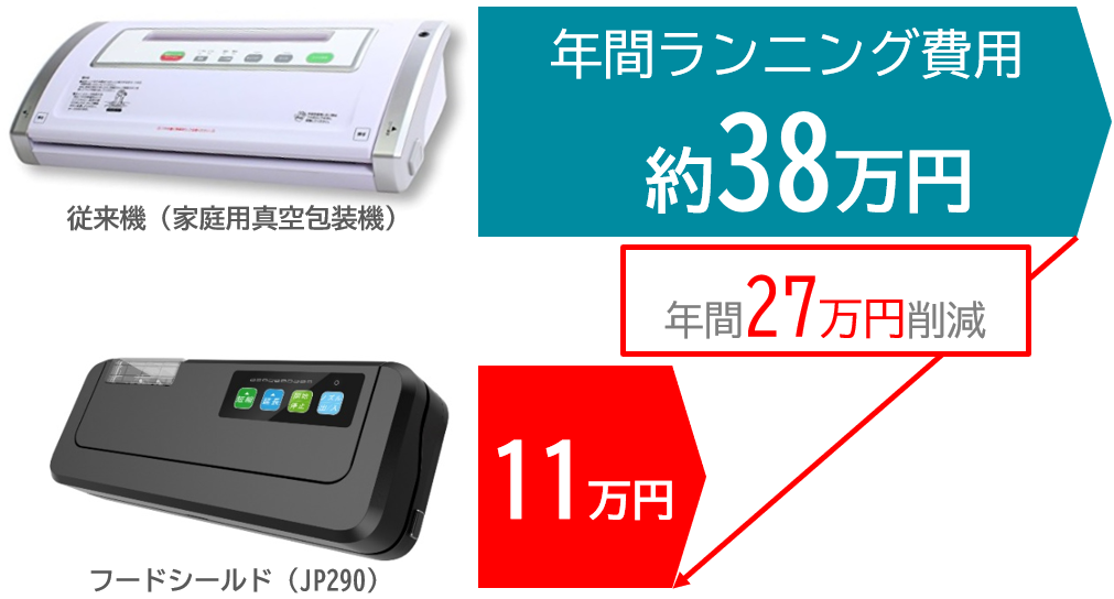 FoodShield/フードシールド公式ページ – フードシールド公式サイト