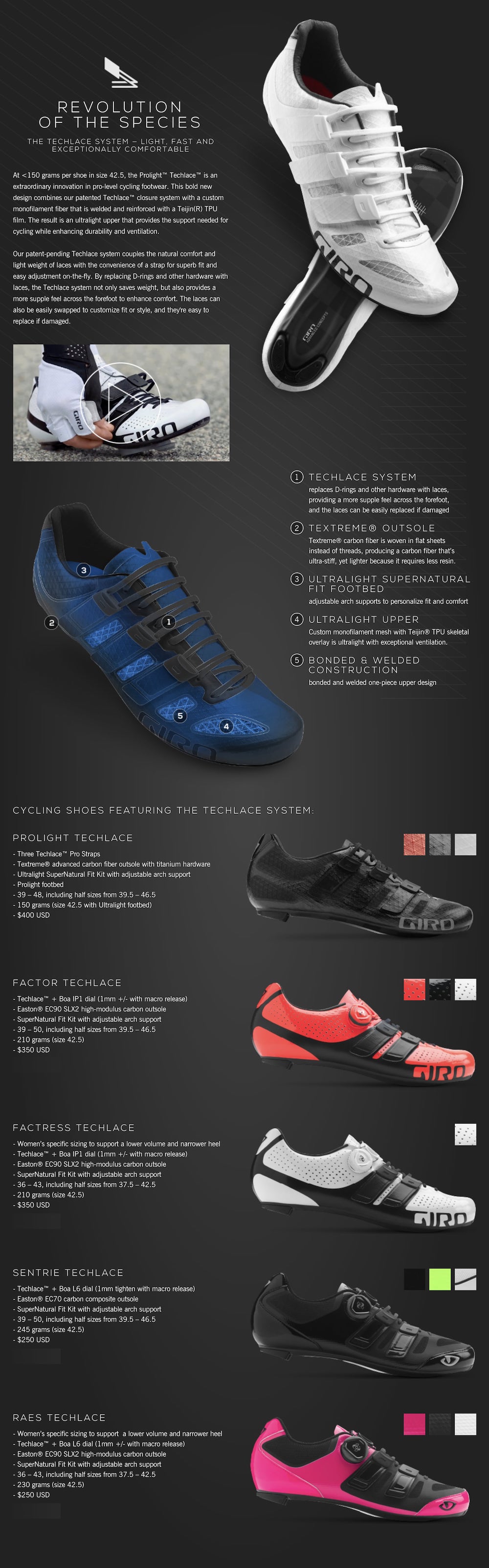 Giro Techlace Cycling Shoes Review | Gear Mashers