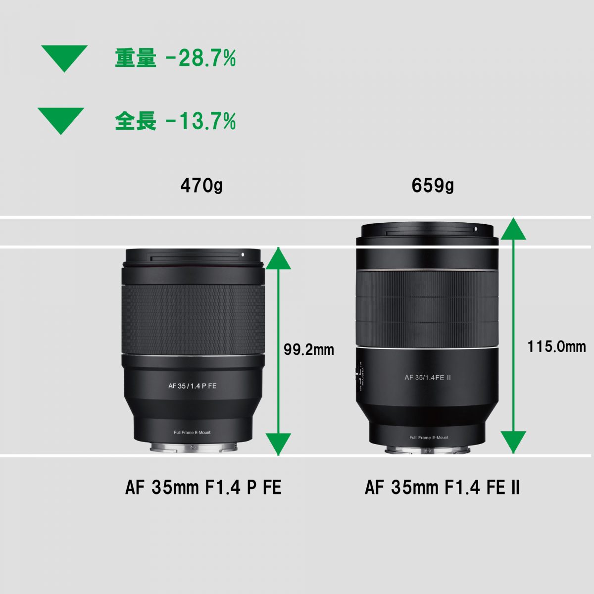 サムヤン Primaシリーズ第1弾の大口径単焦点レンズ「SAMYANG AF 35mm