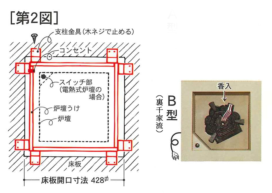 L801 コードが見えない電熱式炉壇 165mm | 茶道具,炉壇・電熱器 | 淡