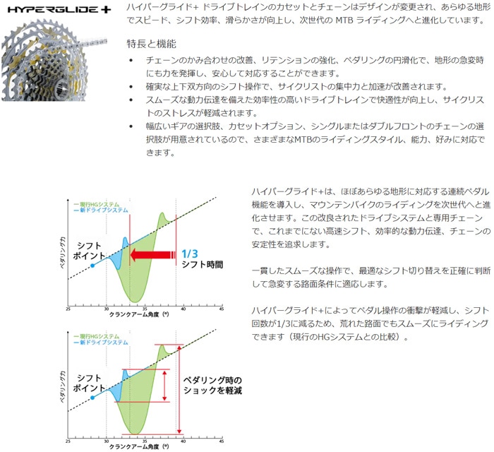 シマノ アルテグラ CS-R8101-12 12段 11-30T カセットスプロケット