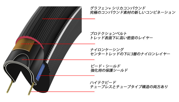 ビットリア CORSA NEXT 700×26C(26-622) チューブレスレディ(TLR