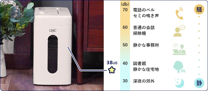 アコ・ブランズ・ジャパン GBC スーパーサイレントシュレッダ A3809X