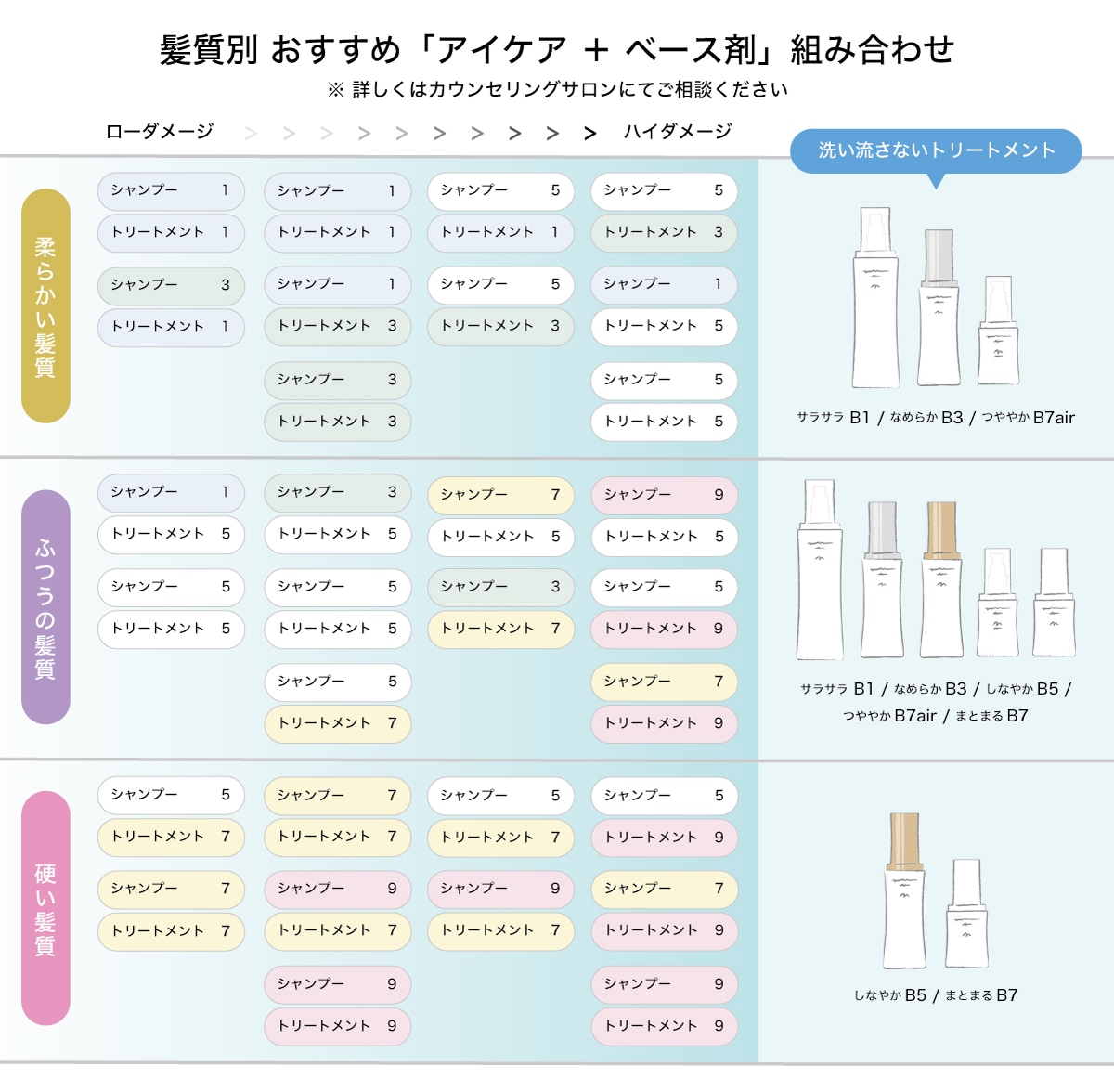 i CARE トリートメント 800g | トリートメント | Couta｜COTA（コタ