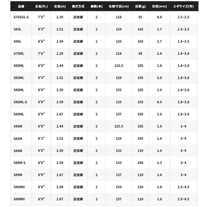 シマノ 22セフィアBB （SephiaBB) S83M通販｜釣具通販 いのまた釣具店