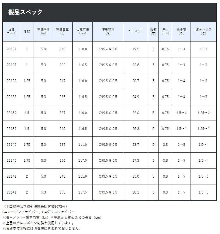 がまかつ がま磯 デニオス 1.5号 5.3m通販｜釣具通販 いのまた釣具店