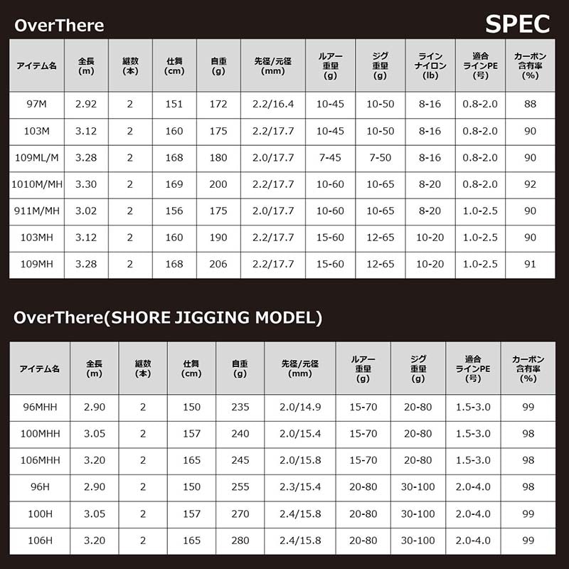 大型品】ダイワ 22オーバーゼア 100MHH通販｜釣具通販 いのまた釣具店