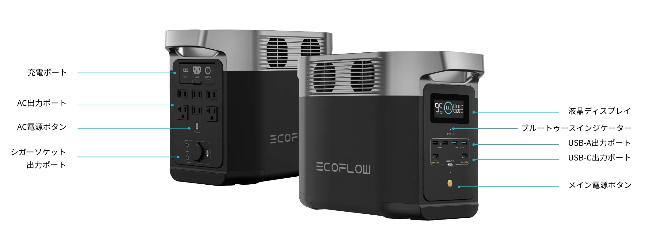 EcoFlow DELTA 2 ポータブル電源 1024Wh リン酸鉄リチウムイオン 80分