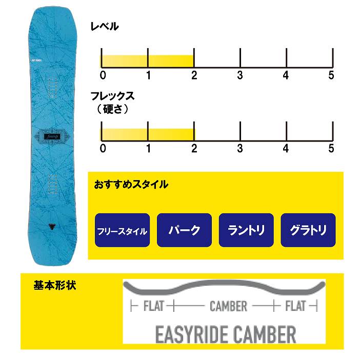 2025 YONEX ヨネックス 4XP BLUE フォーエックスピー 24-25 ボード板