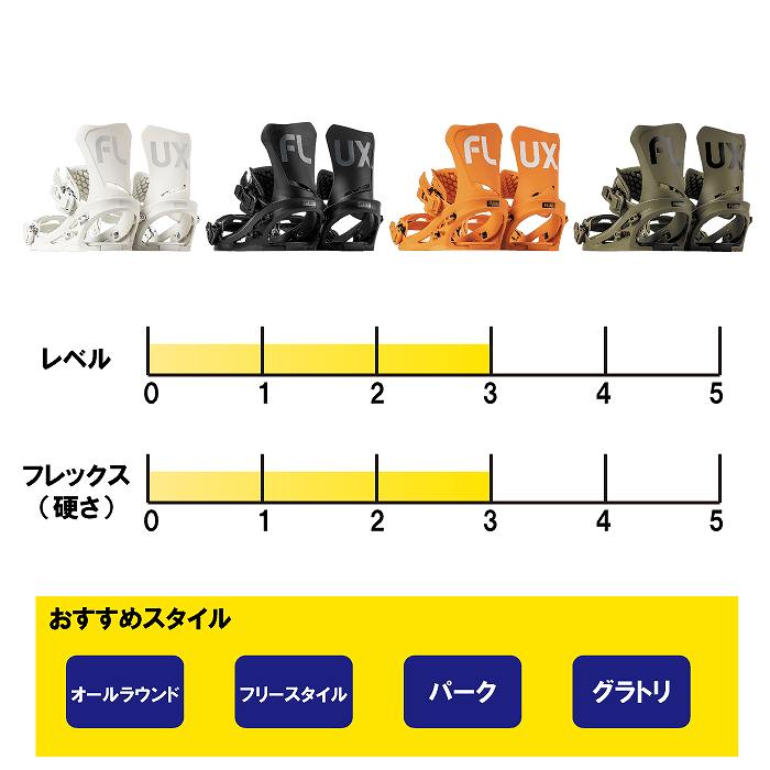 2025 FLUX フラックス DS ディーエス BLACK 24-25 スノーボード