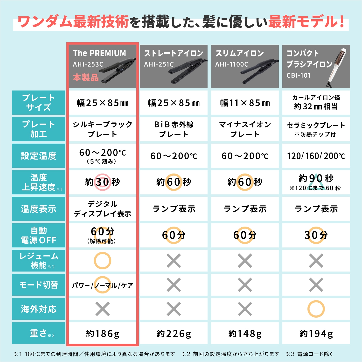 一般用】ワンダム シルキーブラックヘアアイロン The PREMIUM AHI-253C