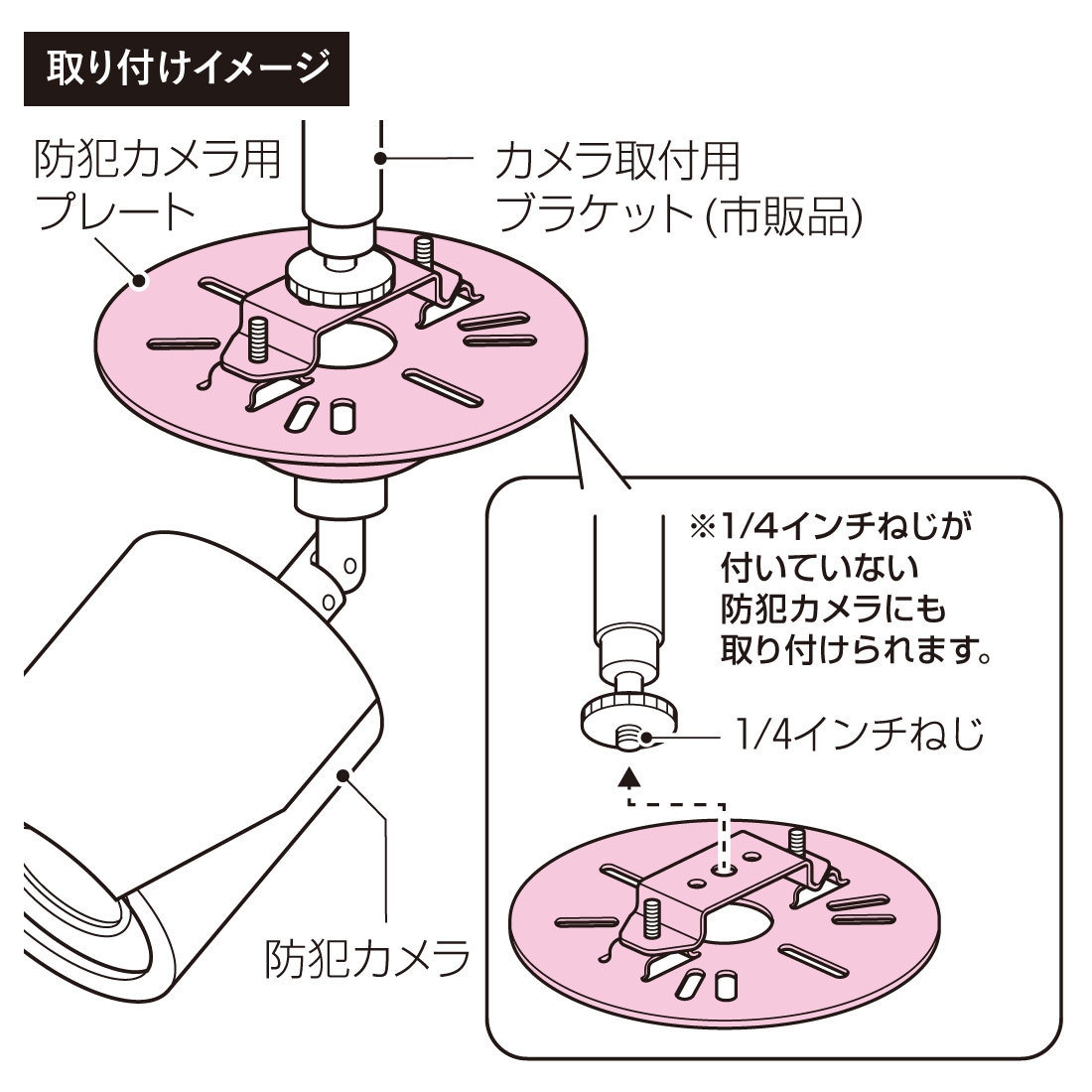 即配】未来工業 SG-VK1NL 防犯カメラ用プレート（カメラネジ用）の通販