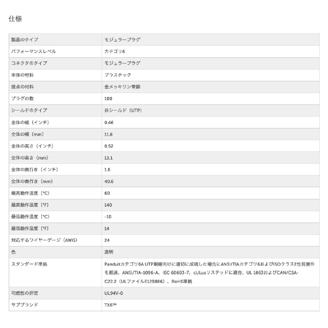 即配】SP688E-C RJ45 CAT6モジュラープラグ 1袋/10個入り UTP