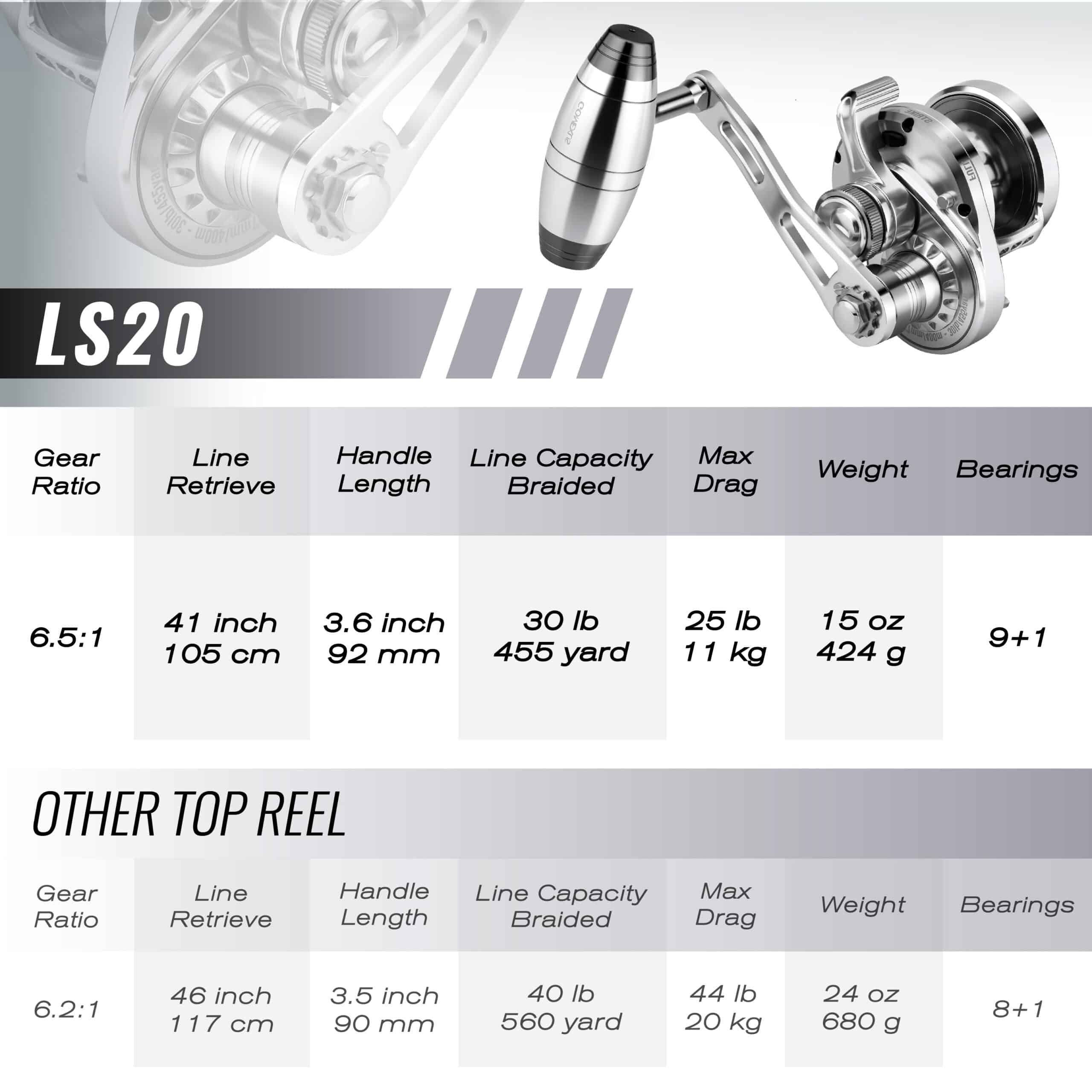 ゴメクサス LS20 ベイトリール スロージギング用