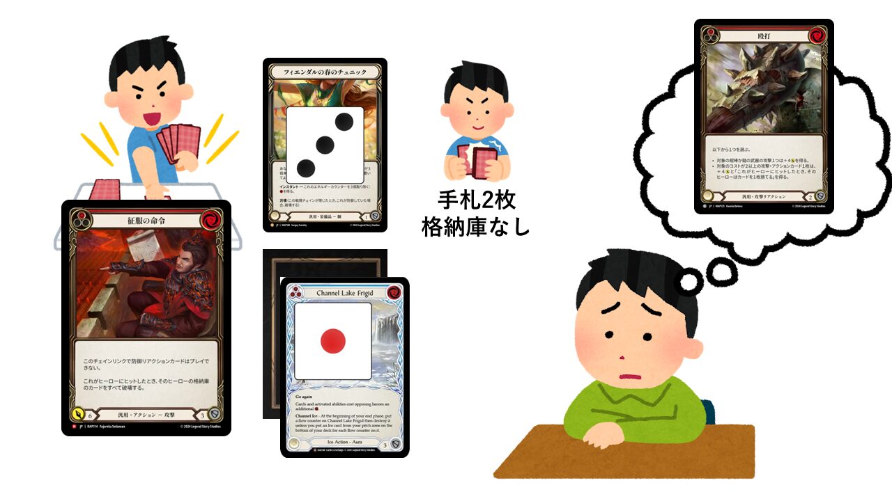 GoAgainMedia | Flesh and Blood (Fab)専門総合情報サイト