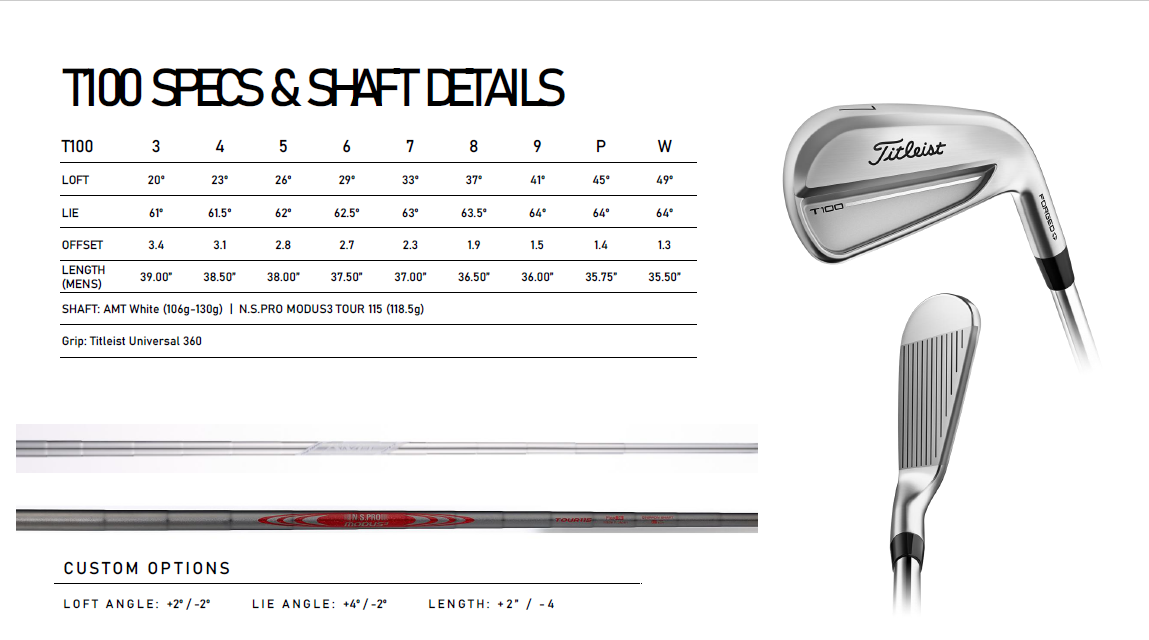 2025年最新！タイトリスト t-series アイアン徹底解説～T100/T150/T250