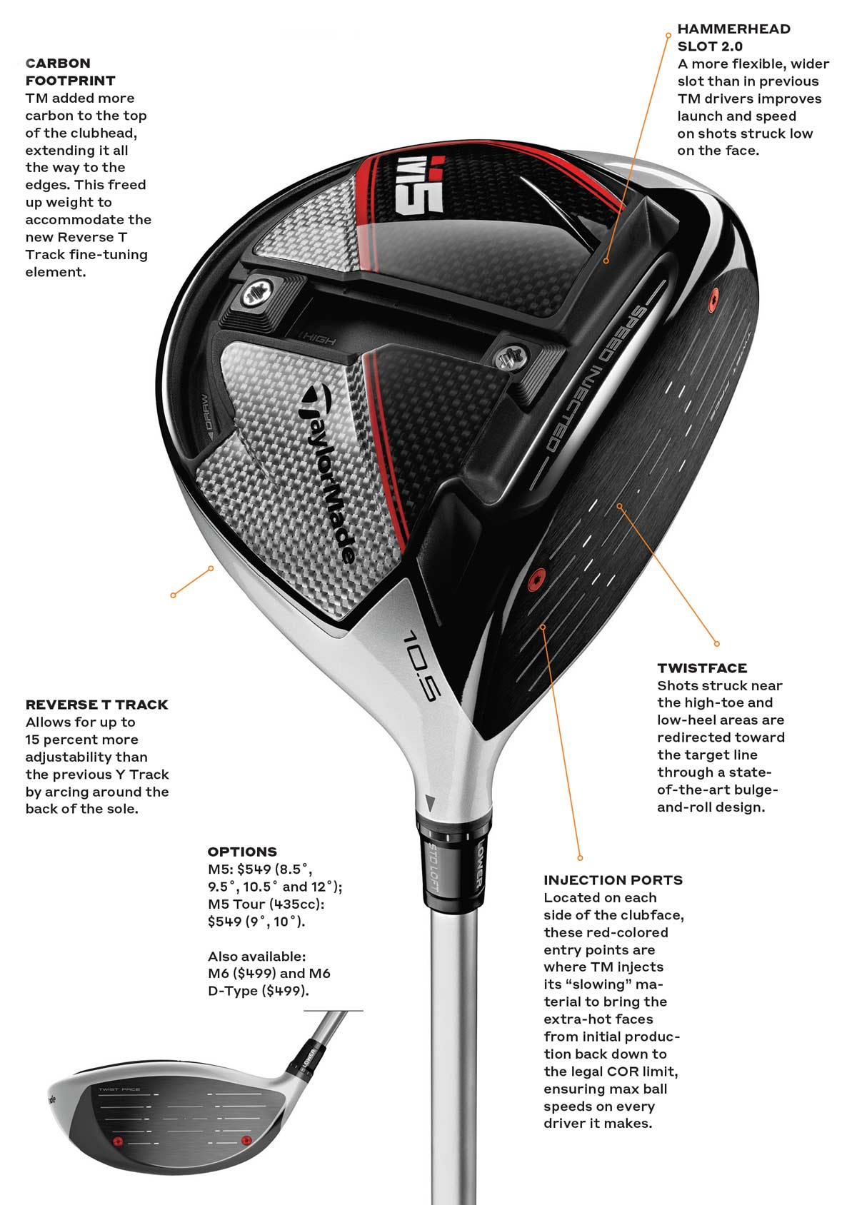 TaylorMade's M5 driver offers guaranteed Tour speed