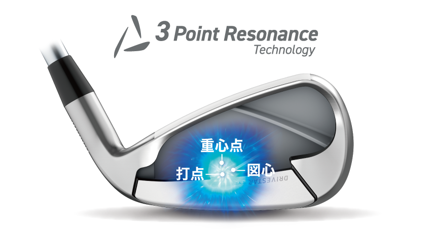 INPRES DRIVESTAR TYPE/S IRON｜製品情報｜YamahaGolf ヤマハゴルフ