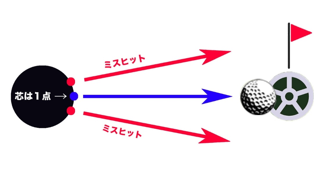 パター練習器具フォーカススティック新発売！ | REVE ゴルフレーヴ